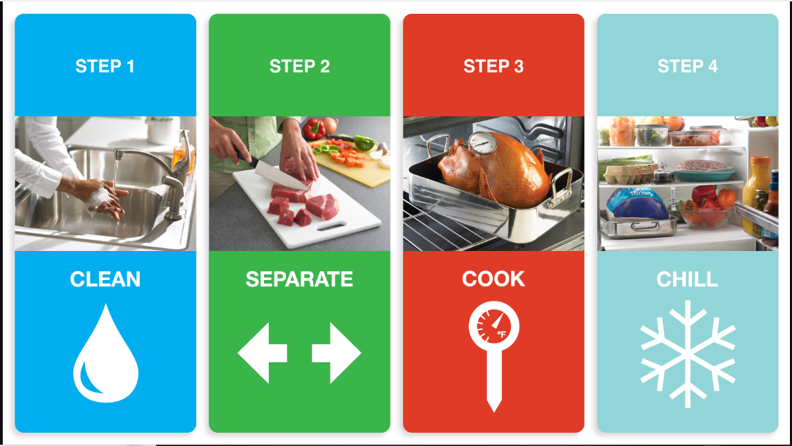 what is the best way to prevent poor food safety